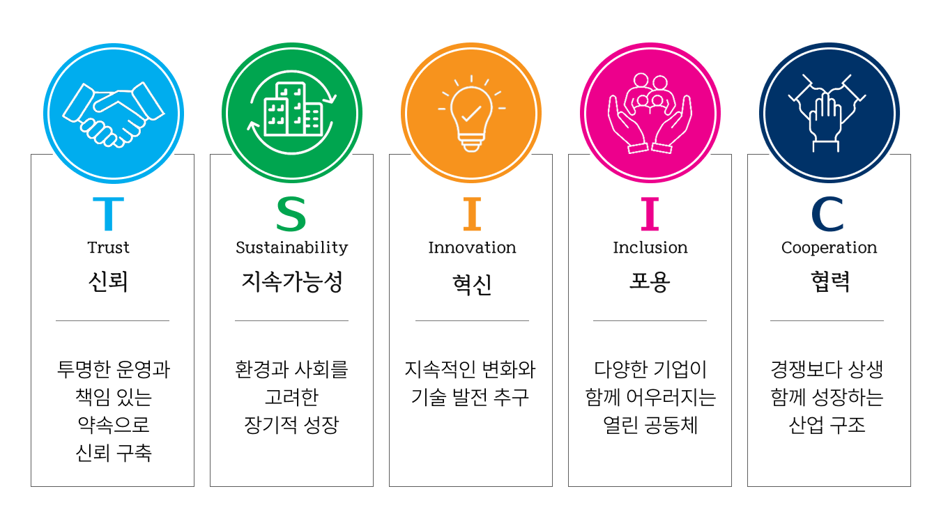 core value 사이트